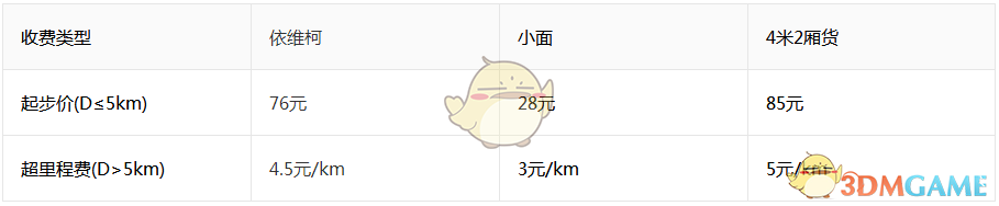 喜报！大疆M350氢电版飞进南方电网